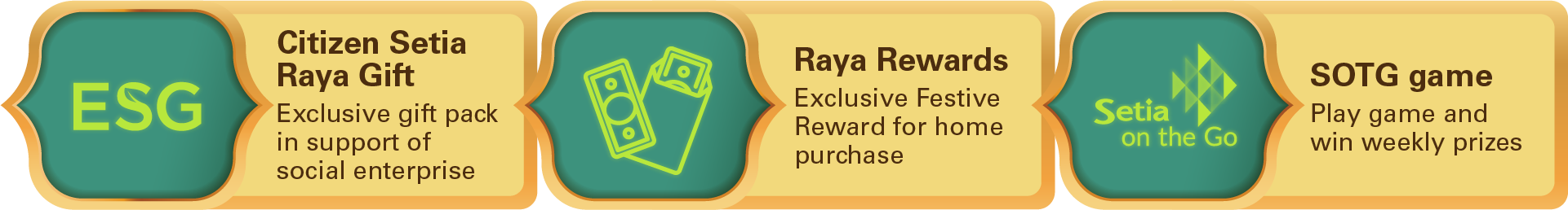 Raya Rewards