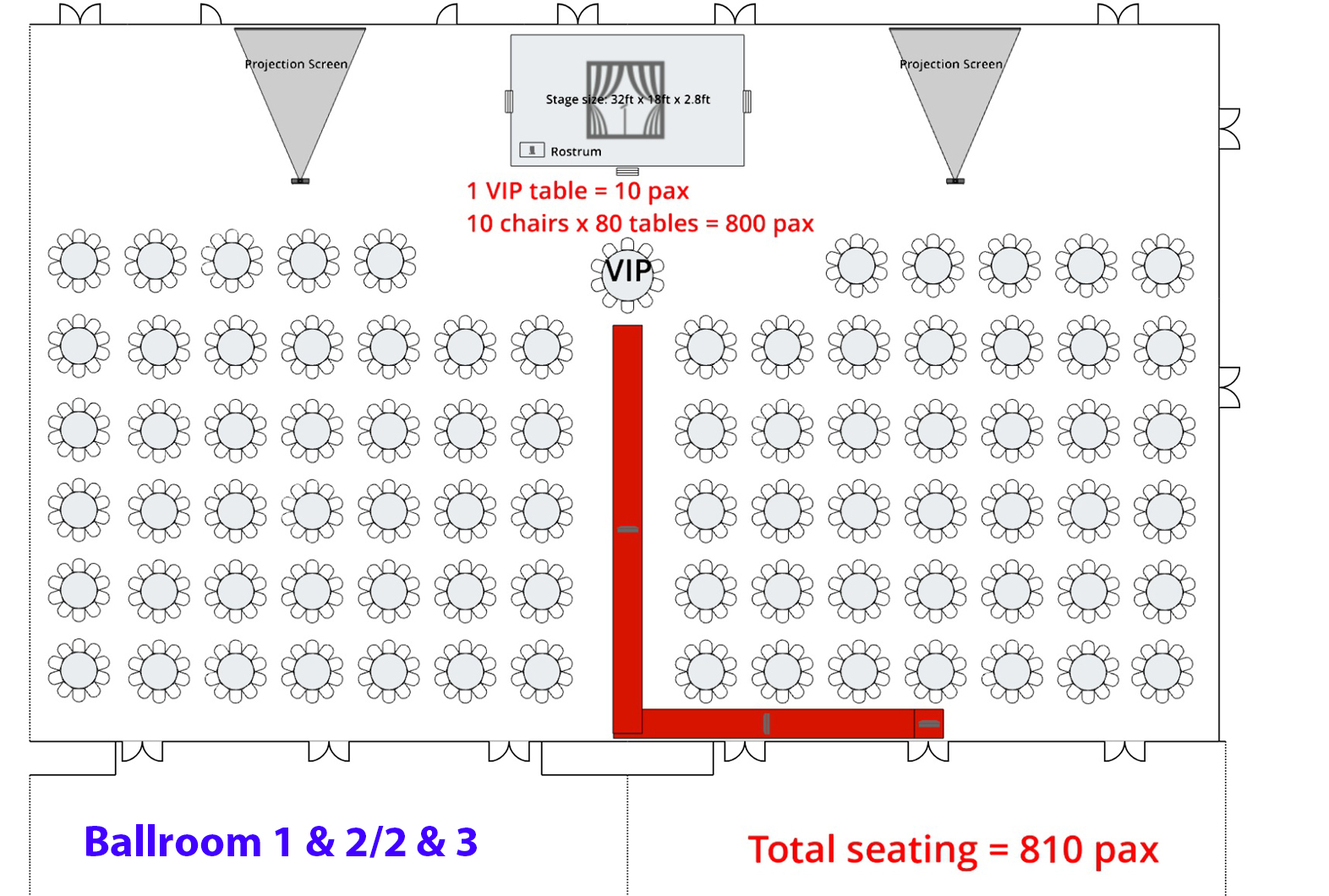 Ballrooms | Setia City Convention Centre | S P Setia