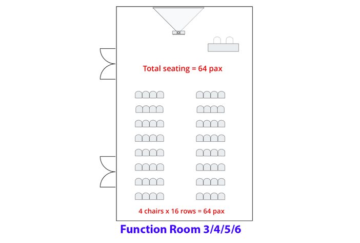 Function Room 3/4/5/6