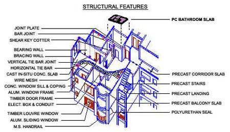 structuralfeatures.jpg
