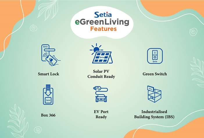 Setia eGreenLiving Features